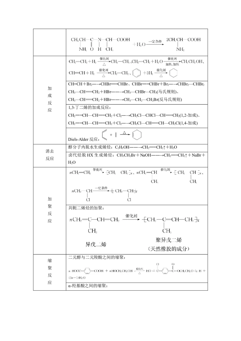 押江苏卷第15题有机推断与有机合成（解析版）_05高考化学_2024年新高考资料_5.2024三轮冲刺_备战2024年高考化学临考题号押题（江苏专用）322863014