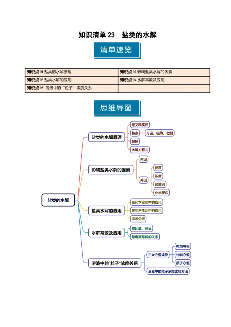 知识清单23盐类的水解-上好课2025年高考化学一轮复习知识清单（新高考专用）（原卷版）_05高考化学_2025年新高考资料_一轮复习_上好课2025年高考化学一轮复习知识清单3246985