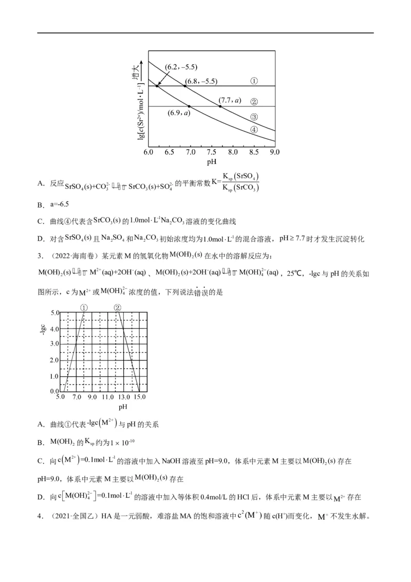 热点07水溶液中的新型曲线分析（原卷版）_05高考化学_新高考复习资料_2023年新高考资料_专项复习_2023年高考化学热点&middot;重点&middot;难点专练（新高考专用）