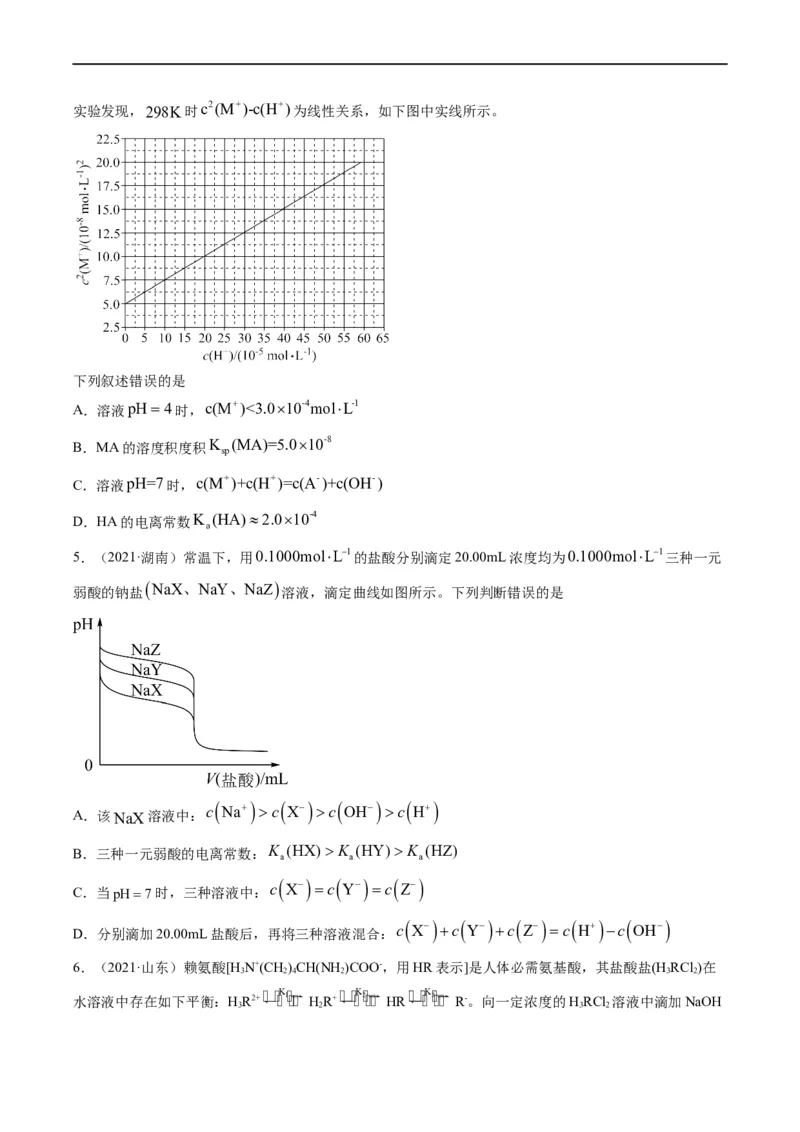 热点07水溶液中的新型曲线分析（原卷版）_05高考化学_新高考复习资料_2023年新高考资料_专项复习_2023年高考化学热点&middot;重点&middot;难点专练（新高考专用）