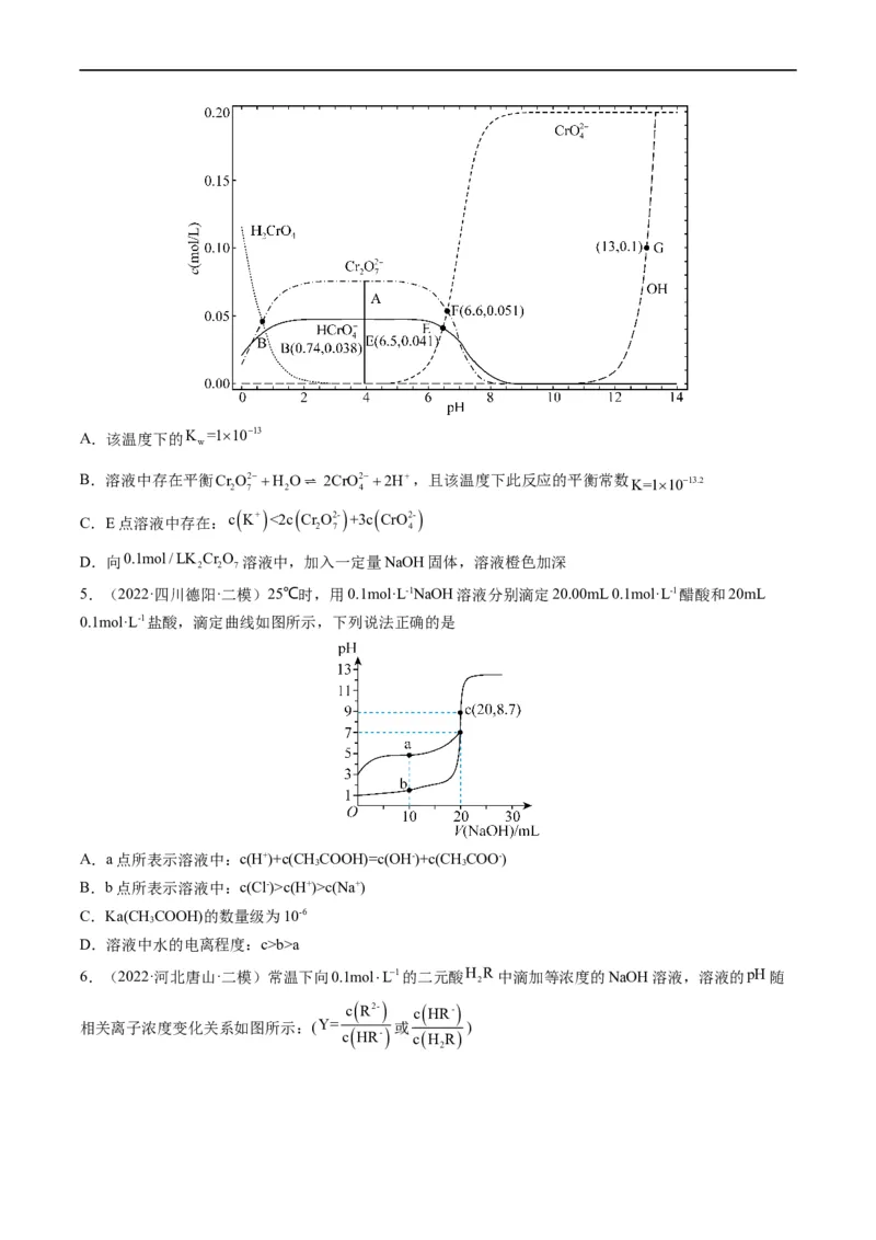 热点07水溶液中的新型曲线分析（原卷版）_05高考化学_新高考复习资料_2023年新高考资料_专项复习_2023年高考化学热点&middot;重点&middot;难点专练（新高考专用）