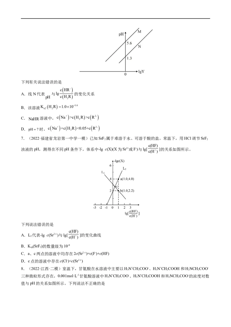 热点07水溶液中的新型曲线分析（原卷版）_05高考化学_新高考复习资料_2023年新高考资料_专项复习_2023年高考化学热点&middot;重点&middot;难点专练（新高考专用）
