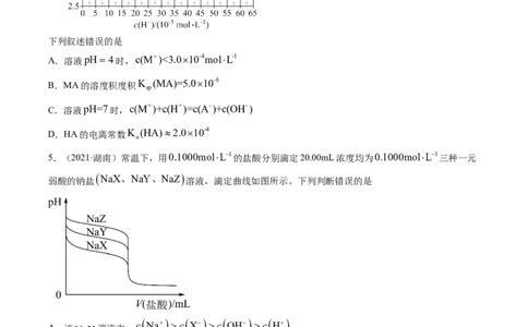 热点07水溶液中的新型曲线分析（原卷版）_05高考化学_新高考复习资料_2023年新高考资料_专项复习_2023年高考化学热点&middot;重点&middot;难点专练（新高考专用）