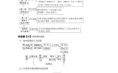 易错点09氯元素及其化合物-备战2023年高考化学考试易错题（原卷版）_05高考化学_通用版（老高考）复习资料_2023年复习资料_专项复习_备战2023年高考化学考试易错题（全国通用）