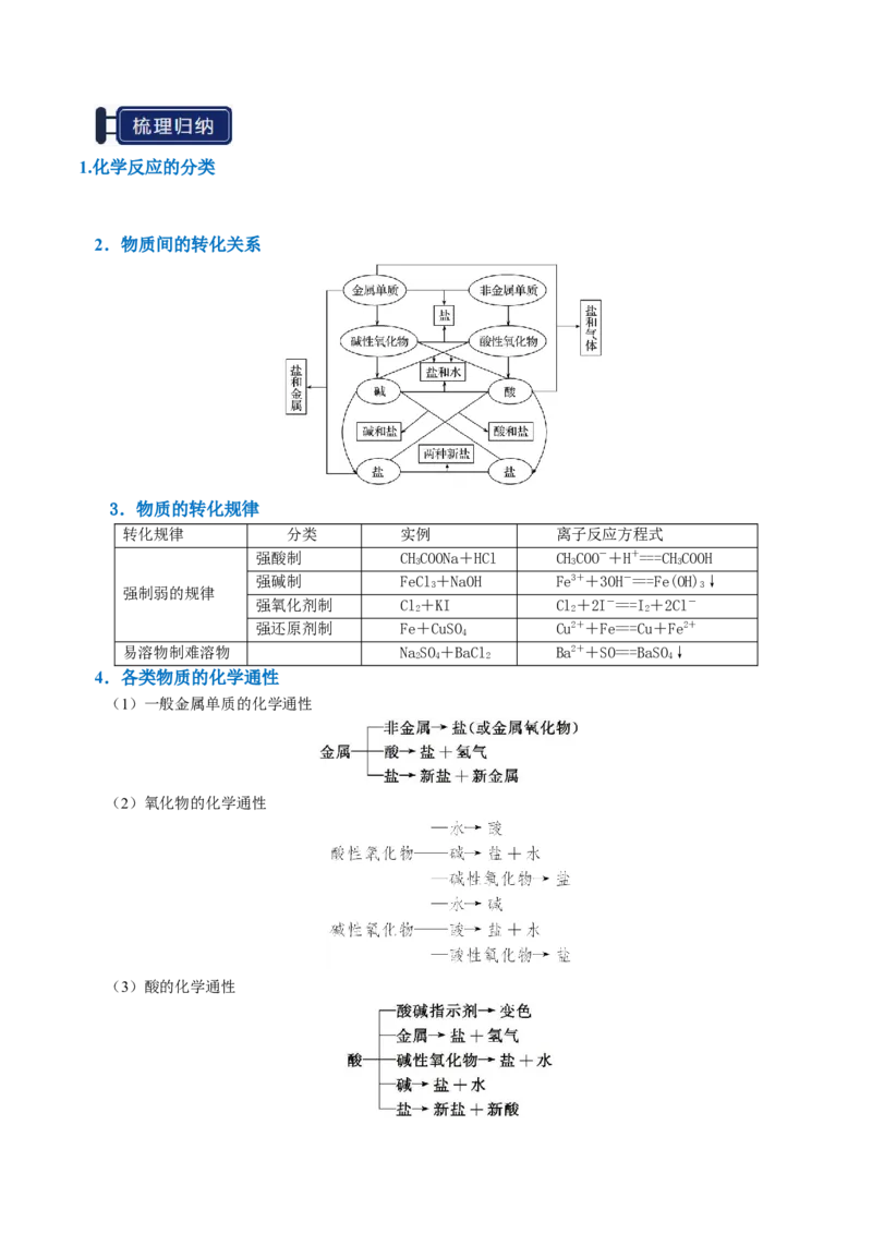 知识清单01物质的分类及转化（原卷版）_05高考化学_2025年新高考资料_一轮复习_上好课2025年高考化学一轮复习知识清单3246985