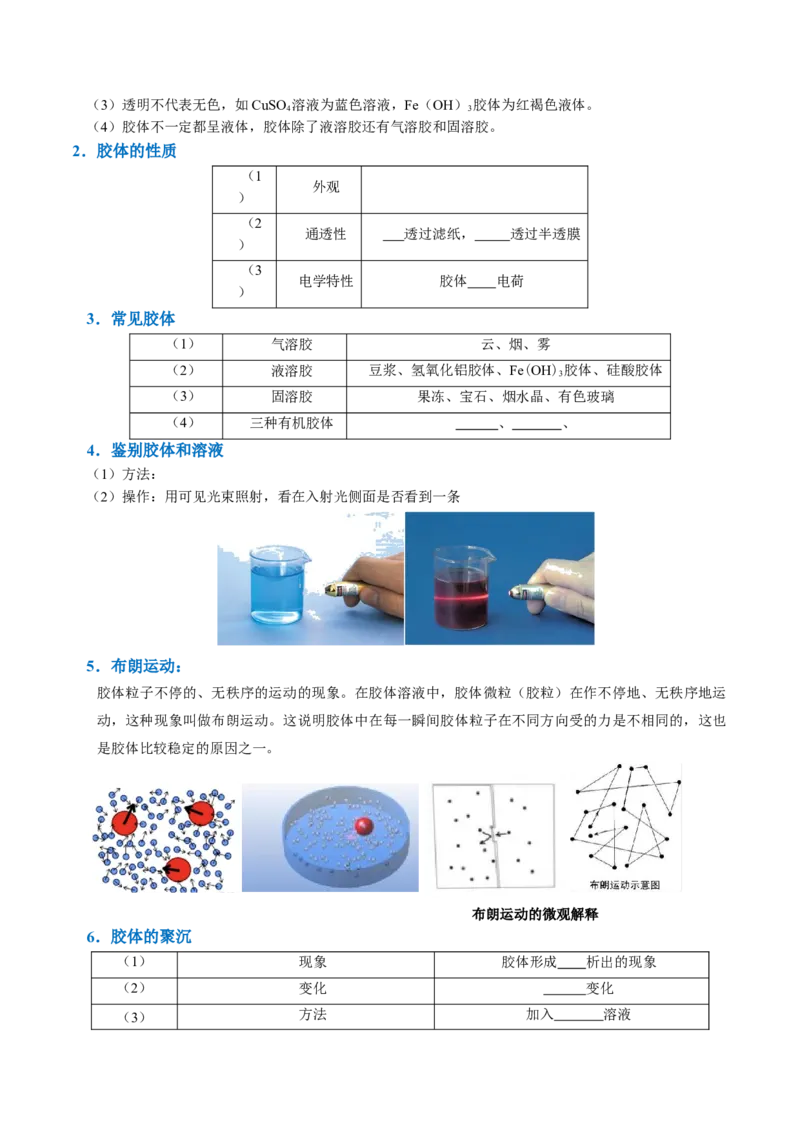 知识清单01物质的分类及转化（原卷版）_05高考化学_2025年新高考资料_一轮复习_上好课2025年高考化学一轮复习知识清单3246985
