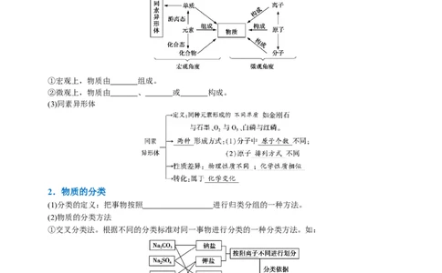 知识清单01物质的分类及转化（原卷版）_05高考化学_2025年新高考资料_一轮复习_上好课2025年高考化学一轮复习知识清单3246985