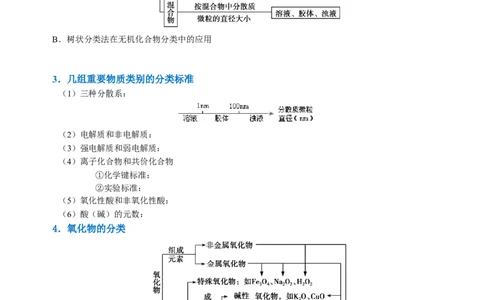 知识清单01物质的分类及转化（原卷版）_05高考化学_2025年新高考资料_一轮复习_上好课2025年高考化学一轮复习知识清单3246985