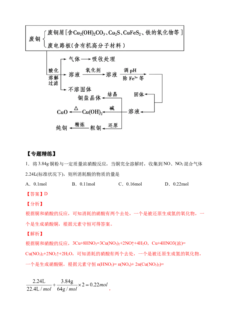 微专题15铜及其化合物的性质、制备与实验探究-备战2022年高考化学考点微专题（解析版）_05高考化学_新高考复习资料_2022年新高考资料_备战2022年高考化学考点微专题
