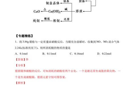 微专题15铜及其化合物的性质、制备与实验探究-备战2022年高考化学考点微专题（解析版）_05高考化学_新高考复习资料_2022年新高考资料_备战2022年高考化学考点微专题