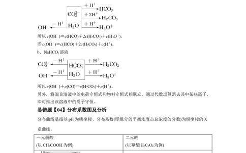 易错点25盐类水解-备战2023年高考化学考试易错题（原卷版）_05高考化学_通用版（老高考）复习资料_2023年复习资料_专项复习_备战2023年高考化学考试易错题（全国通用）