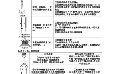 专题十一化学实验基础综合（考点剖析）-高考引领教学2023年高考化学二轮针对性复习方案（原卷版）_05高考化学_通用版（老高考）复习资料_2023年复习资料_二轮复习