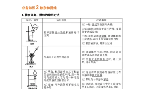 专题十一化学实验基础综合（考点剖析）-高考引领教学2023年高考化学二轮针对性复习方案（原卷版）_05高考化学_通用版（老高考）复习资料_2023年复习资料_二轮复习