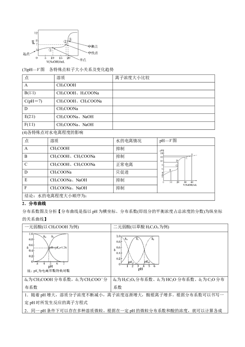 微考点电解质溶液的图像分析（核心考点精讲精练）-备战2025年高考化学一轮复习考点帮（新高考通用）（原卷版）_05高考化学_2025年新高考资料_一轮复习