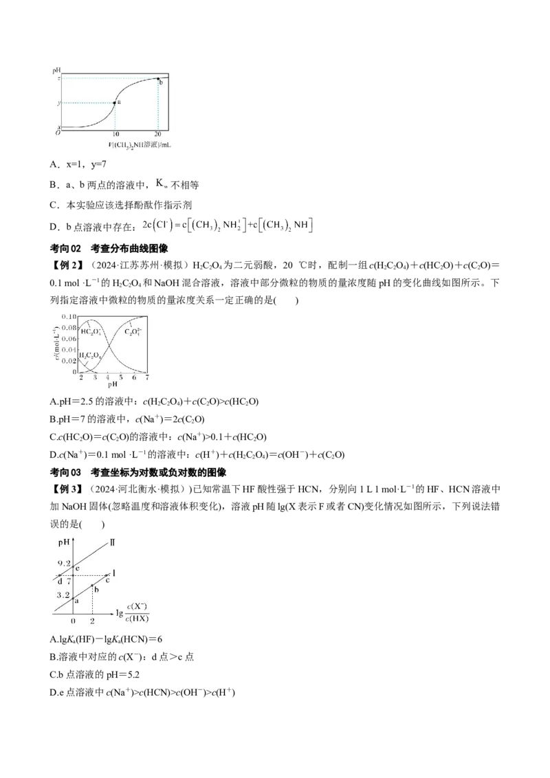 微考点电解质溶液的图像分析（核心考点精讲精练）-备战2025年高考化学一轮复习考点帮（新高考通用）（原卷版）_05高考化学_2025年新高考资料_一轮复习