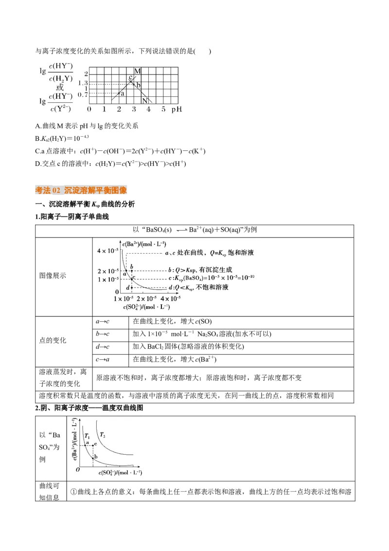 微考点电解质溶液的图像分析（核心考点精讲精练）-备战2025年高考化学一轮复习考点帮（新高考通用）（原卷版）_05高考化学_2025年新高考资料_一轮复习