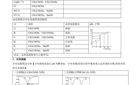 微考点电解质溶液的图像分析（核心考点精讲精练）-备战2025年高考化学一轮复习考点帮（新高考通用）（原卷版）_05高考化学_2025年新高考资料_一轮复习