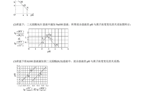 微考点电解质溶液的图像分析（核心考点精讲精练）-备战2025年高考化学一轮复习考点帮（新高考通用）（原卷版）_05高考化学_2025年新高考资料_一轮复习