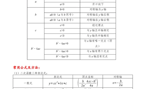 培优专题06二次函数的图像与字母系数的关系-解析版_初中数学人教版_9下-初中数学人教版_07专项讲练_核心考点突破2022-2023学年九年级数学精选专题培优讲与练（人教版）