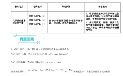 押江苏卷第13题化学反应速率与化学平衡（解析版）_05高考化学_2024年新高考资料_5.2024三轮冲刺_备战2024年高考化学临考题号押题（江苏专用）322863014