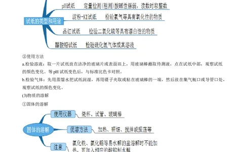 专题十实验基础-冲刺2023年高考化学二轮复习核心考点逐项突破（原卷版）_05高考化学_新高考复习资料_2023年新高考资料_二轮复习