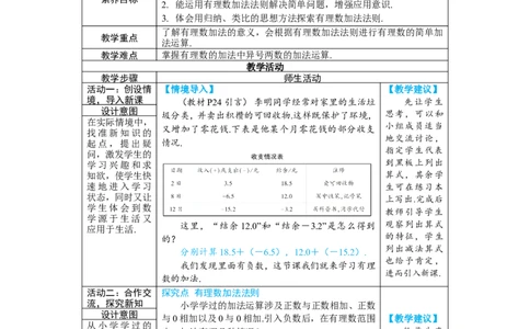 素养目标2.1.1.1有理数的加法教案（表格式）2024-2025学年人教版数学上册_初中数学人教版_7上-初中数学人教版_7上-初中数学人教版（新版）_04教案