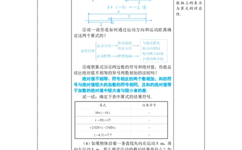 素养目标2.1.1.1有理数的加法教案（表格式）2024-2025学年人教版数学上册_初中数学人教版_7上-初中数学人教版_7上-初中数学人教版（新版）_04教案