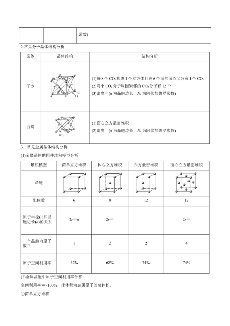 专题讲座（十二）晶胞参数、坐标参数的分析与应用（讲）-2023年高考化学一轮复习讲练测（全国通用）（原卷版）_05高考化学_通用版（老高考）复习资料_2023年复习资料_一轮复习