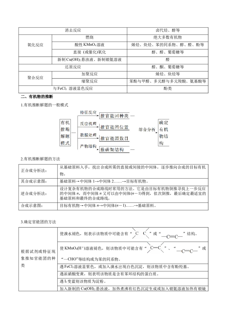 专题十有机化学（解析版）_05高考化学_新高考复习资料_2023年新高考资料_二轮复习_题型分类归纳2023年高考化学二轮复习讲与练