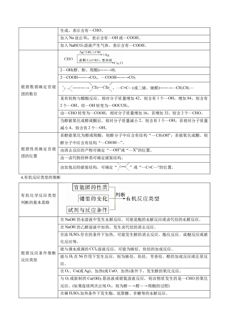 专题十有机化学（解析版）_05高考化学_新高考复习资料_2023年新高考资料_二轮复习_题型分类归纳2023年高考化学二轮复习讲与练