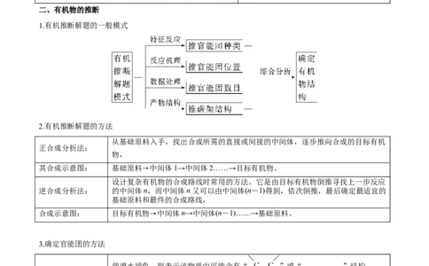 专题十有机化学（解析版）_05高考化学_新高考复习资料_2023年新高考资料_二轮复习_题型分类归纳2023年高考化学二轮复习讲与练