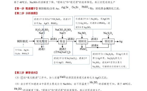 模板03工艺流程中条件控制与选择、分离和提纯(原卷版)_05高考化学_2025年新高考资料_二轮复习_2025年高考化学答题技巧与模板构建338868722_第二部分主观题突破_化学工艺流程