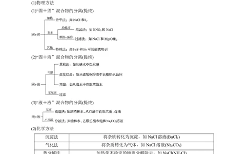 模板01物质制备和提纯类实验(解析版)_05高考化学_2025年新高考资料_二轮复习_2025年高考化学答题技巧与模板构建338868722_第二部分主观题突破_化学综合实验