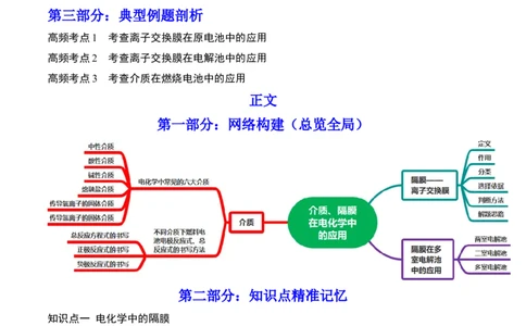 专题讲座（六）电解质介质和隔膜在电化学的作用（讲）-2023年高考化学一轮复习讲练测（全国通用）（原卷版）_05高考化学_通用版（老高考）复习资料_2023年复习资料_一轮复习