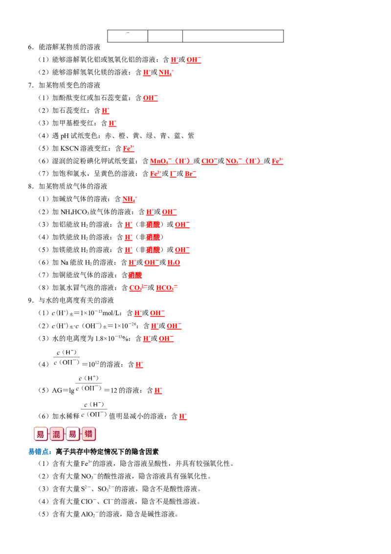 知识清单03++离子反应-口袋书2024年高考化学一轮复习知识清单_05高考化学_2024年新高考资料_1.2024一轮复习_2024年高考化学一轮复习知识清单