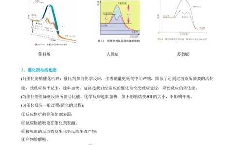升级版微专题36高考&ldquo;明星&rdquo;考点&mdash;催化剂（原卷版）(全国版)_05高考化学_新高考复习资料_2024年新高考资料_一轮复习资料_备战2024年高考化学一轮复习考点微专题