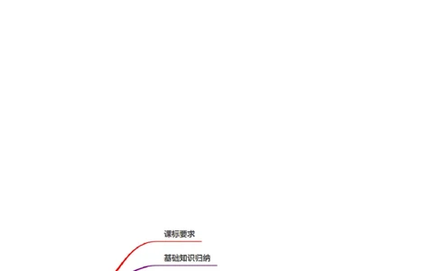 第二十六章反比例函数（知识归纳+题型突破）（六大题型，98题）（学生版）-（人教版）_初中数学_九年级数学下册（人教版）_知识点汇总-U105_2024版