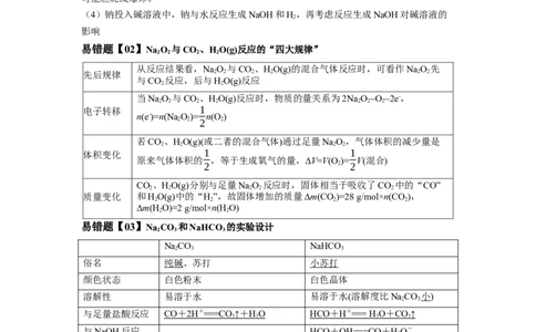 易错点05钠及其化合物-备战2023年高考化学考试易错题（原卷版）_05高考化学_通用版（老高考）复习资料_2023年复习资料_专项复习_备战2023年高考化学考试易错题（全国通用）