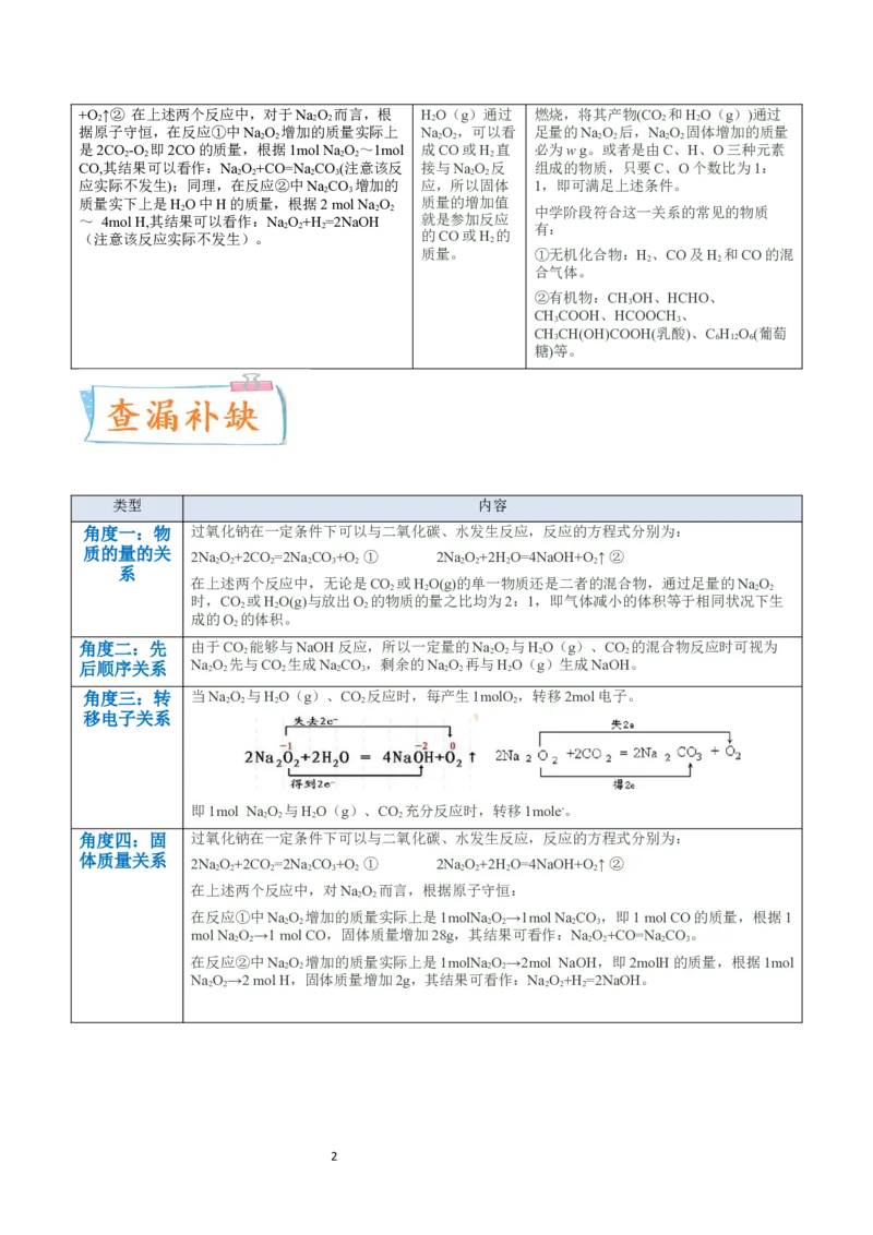 升级版微专题11&ldquo;四角度&rdquo;认识过氧化钠与水、二氧化碳的反应（原卷版）_05高考化学_新高考复习资料_2024年新高考资料_一轮复习资料_备战2024年高考化学一轮复习考点微专题