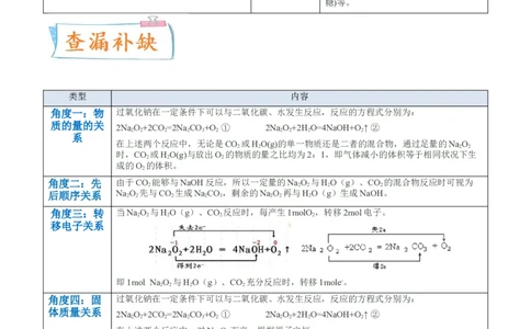 升级版微专题11&ldquo;四角度&rdquo;认识过氧化钠与水、二氧化碳的反应（原卷版）_05高考化学_新高考复习资料_2024年新高考资料_一轮复习资料_备战2024年高考化学一轮复习考点微专题