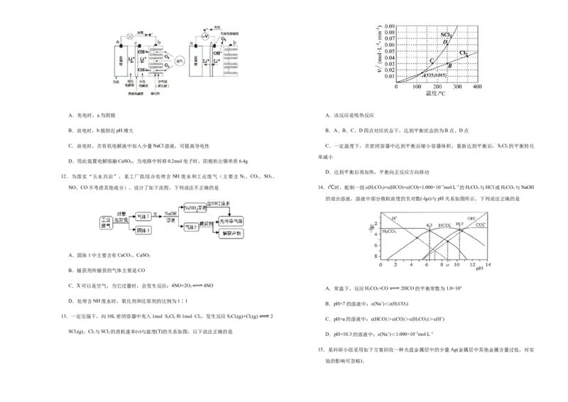 原创（新高考）山东2021届好教育云平台泄露天机高考押题卷化学学生版_05高考化学_新高考复习资料_2021新高考资料_2021泄露天机高考押题卷