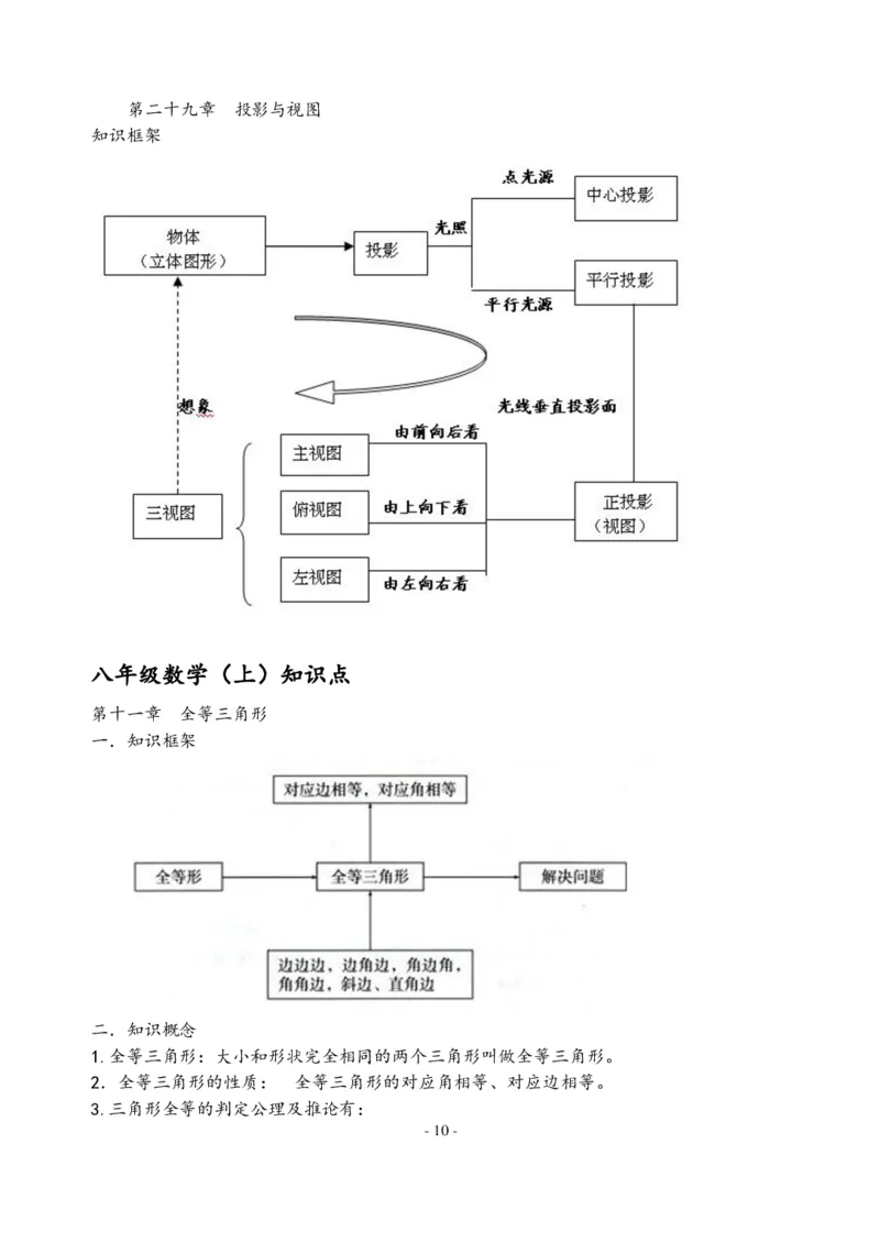 初中数学人教版789年级知识点及公式总结大全（PDF版）_初中数学人教版_9下-初中数学人教版_08知识点