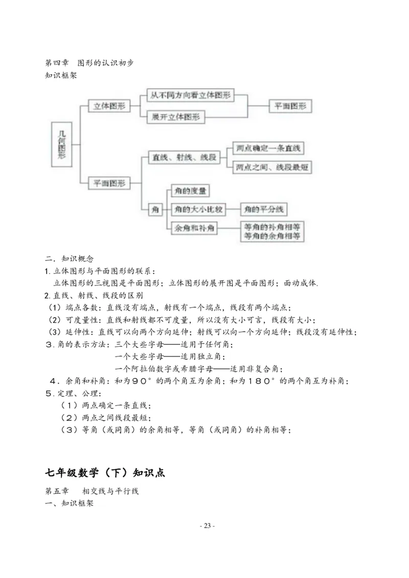 初中数学人教版789年级知识点及公式总结大全（PDF版）_初中数学人教版_9下-初中数学人教版_08知识点