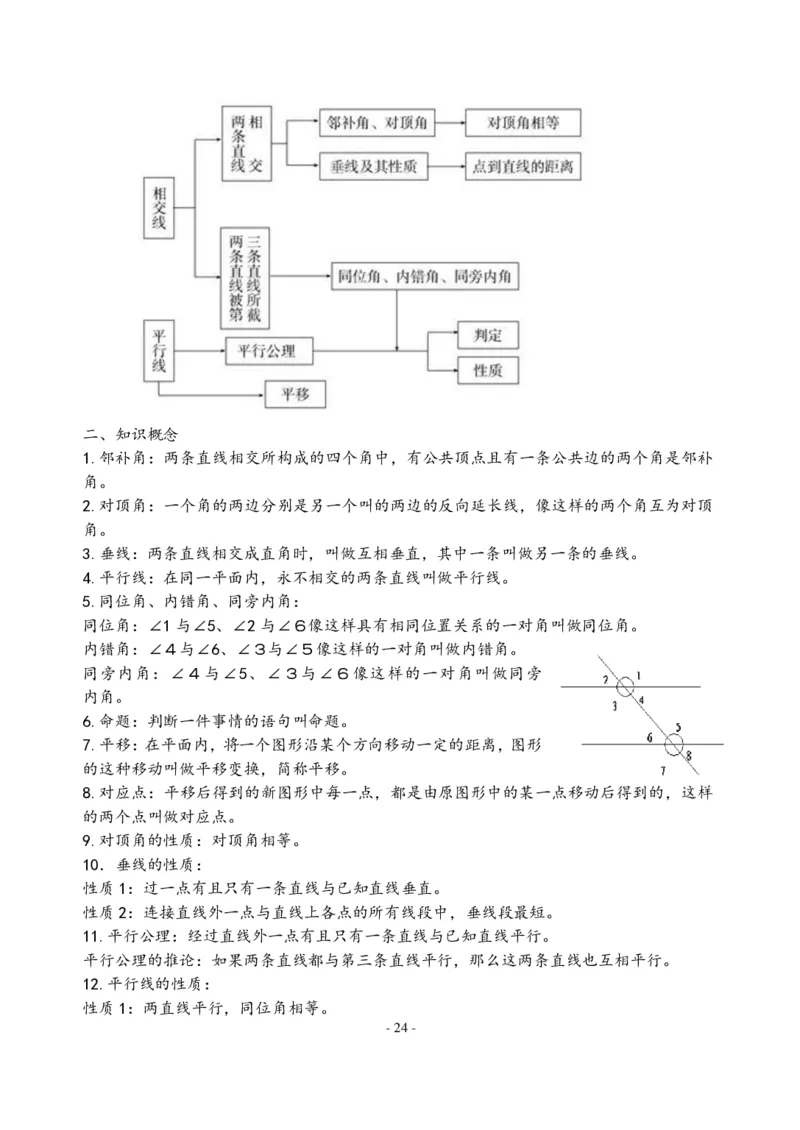 初中数学人教版789年级知识点及公式总结大全（PDF版）_初中数学人教版_9下-初中数学人教版_08知识点
