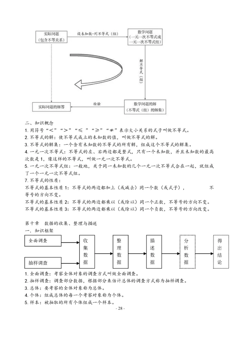 初中数学人教版789年级知识点及公式总结大全（PDF版）_初中数学人教版_9下-初中数学人教版_08知识点