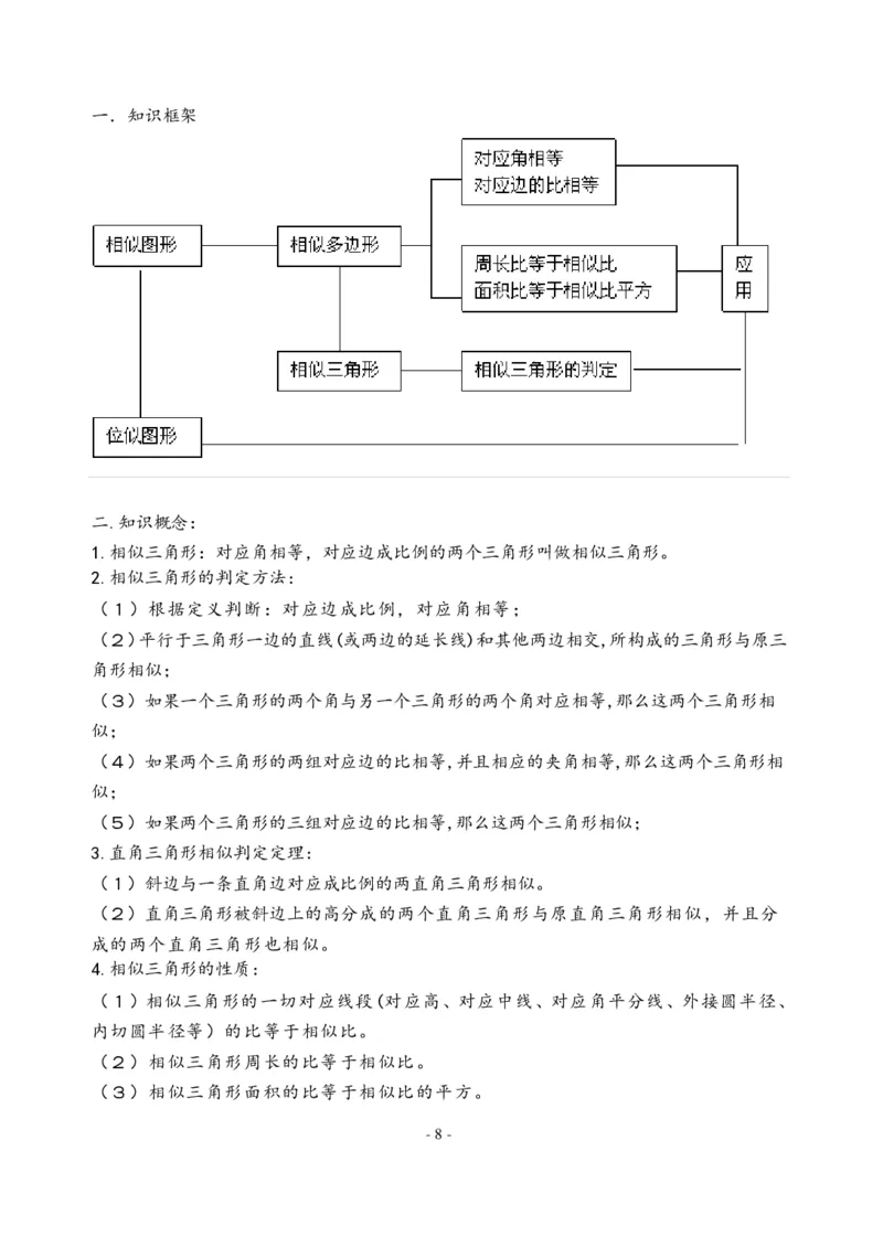 初中数学人教版789年级知识点及公式总结大全（PDF版）_初中数学人教版_9下-初中数学人教版_08知识点