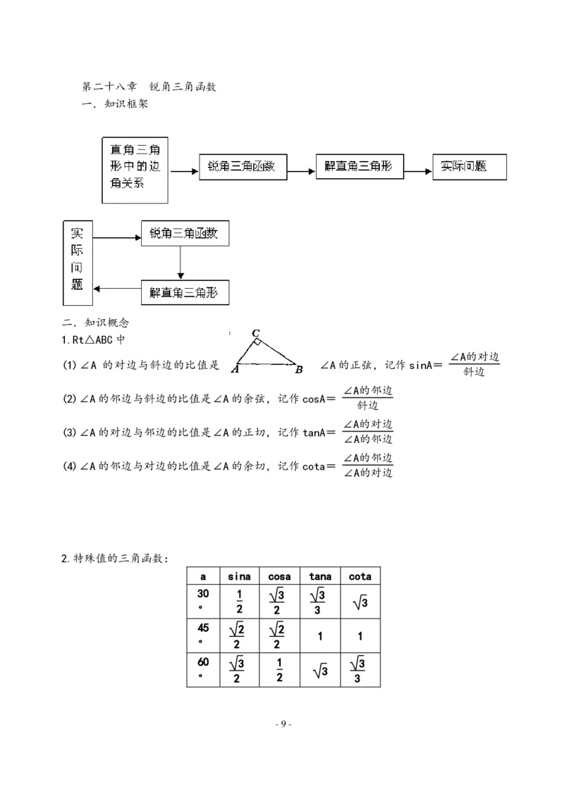 初中数学人教版789年级知识点及公式总结大全（PDF版）_初中数学人教版_9下-初中数学人教版_08知识点