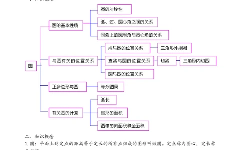 初中数学人教版789年级知识点及公式总结大全（PDF版）_初中数学人教版_9下-初中数学人教版_08知识点