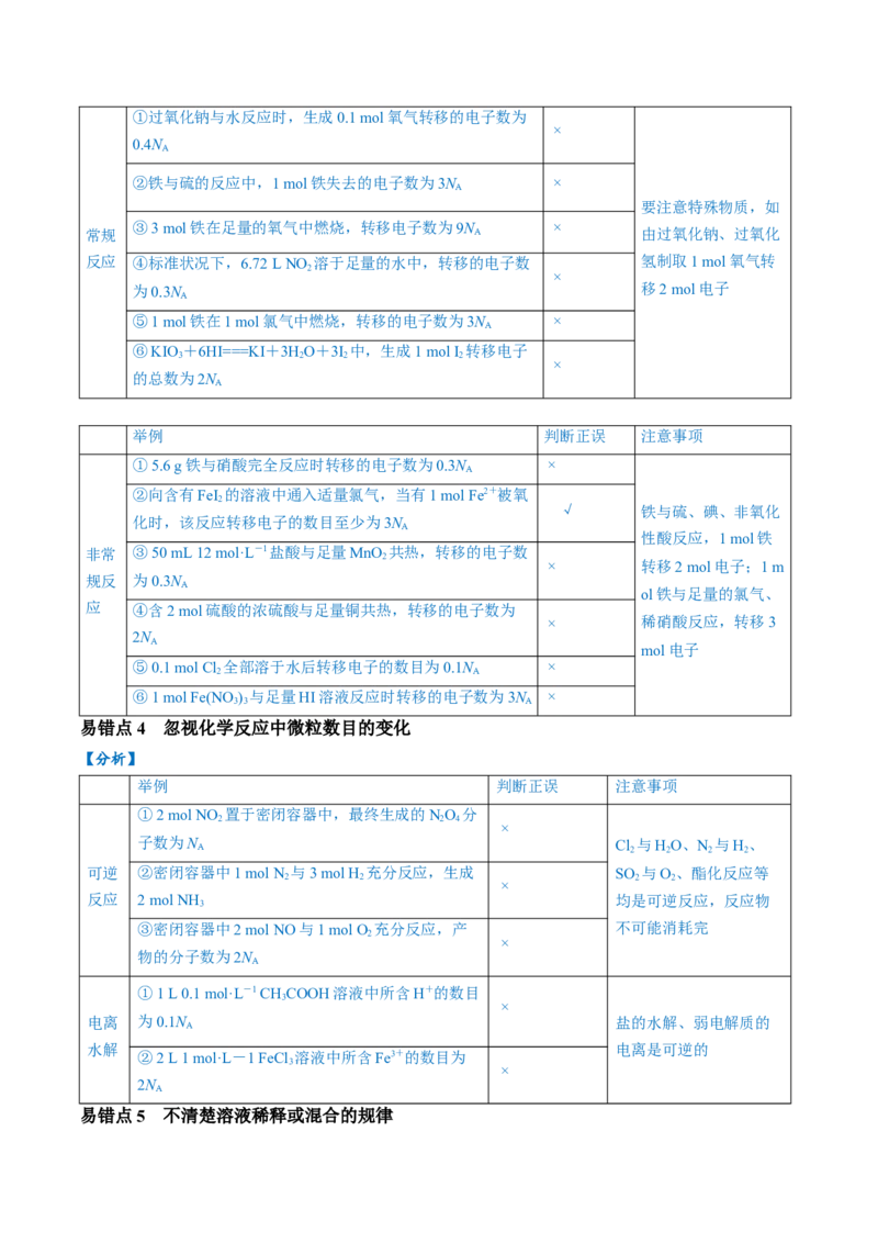 易错类型05化学计量（5大易错点）（原卷版）_05高考化学_新高考复习资料_2024年新高考资料_❤专项复习资料_备战2024年高考化学考试易错题（全国通用）
