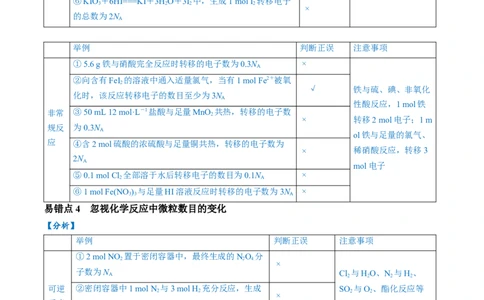 易错类型05化学计量（5大易错点）（原卷版）_05高考化学_新高考复习资料_2024年新高考资料_❤专项复习资料_备战2024年高考化学考试易错题（全国通用）